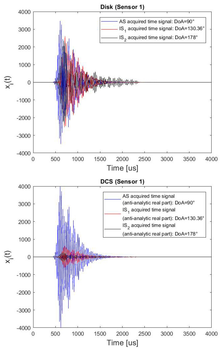 Figure 12