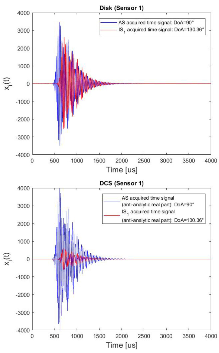 Figure 11