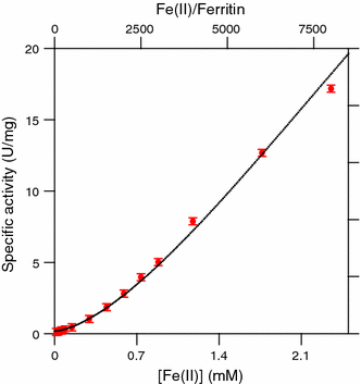 Fig. 3