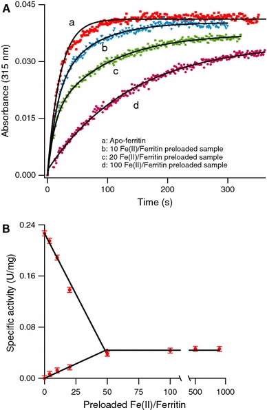 Fig. 4