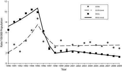 FIGURE 1—