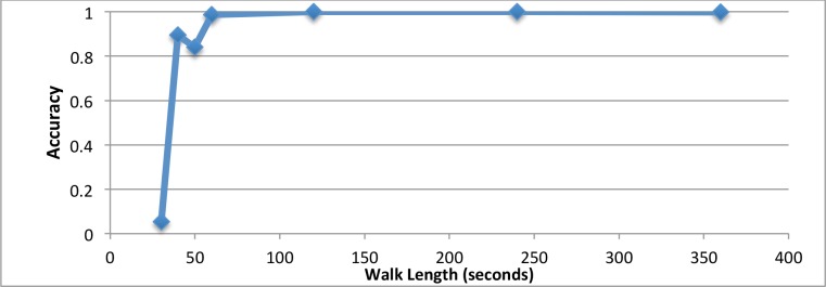 Figure 4.