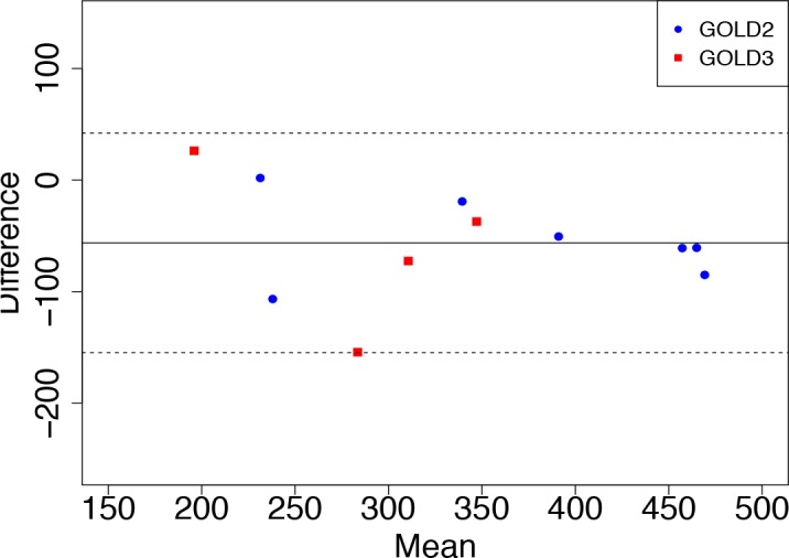 Figure 5.