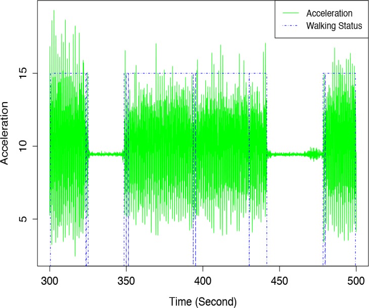 Figure 1.