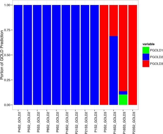 Figure 3.