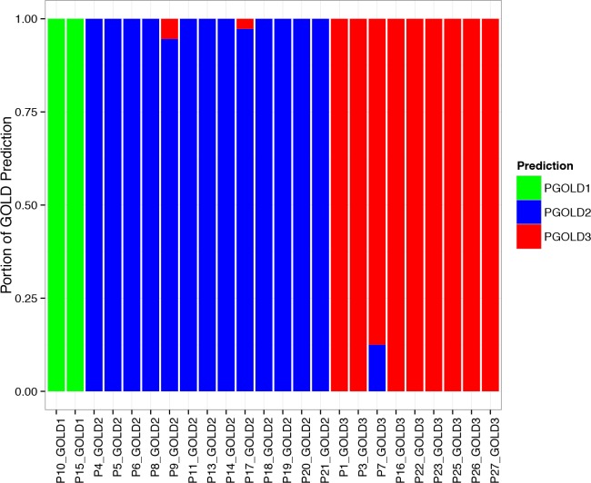 Figure 2.