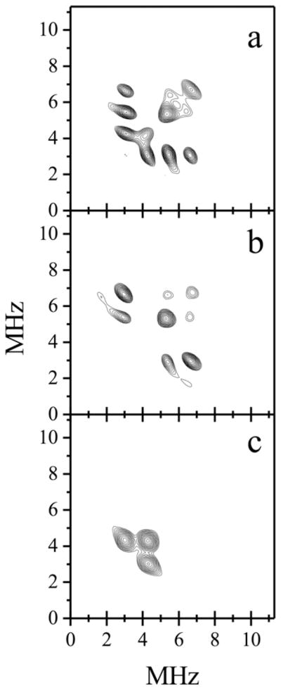 Fig. 7