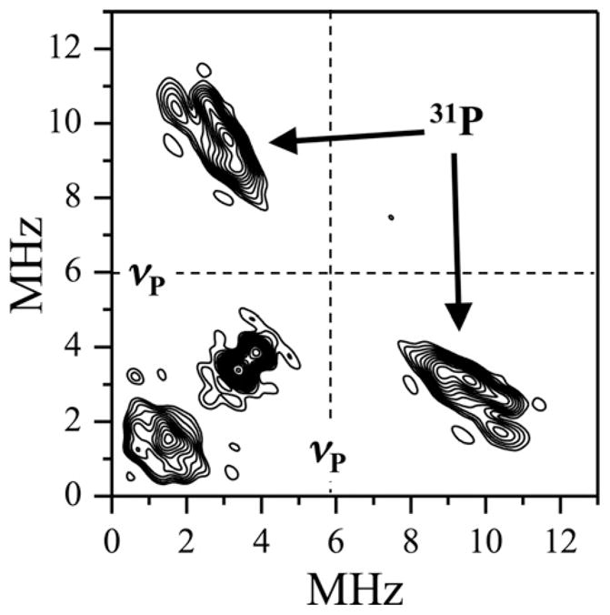 Fig. 9