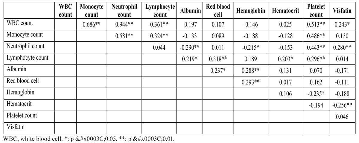 graphic file with name medoral-18-e180-t004.jpg