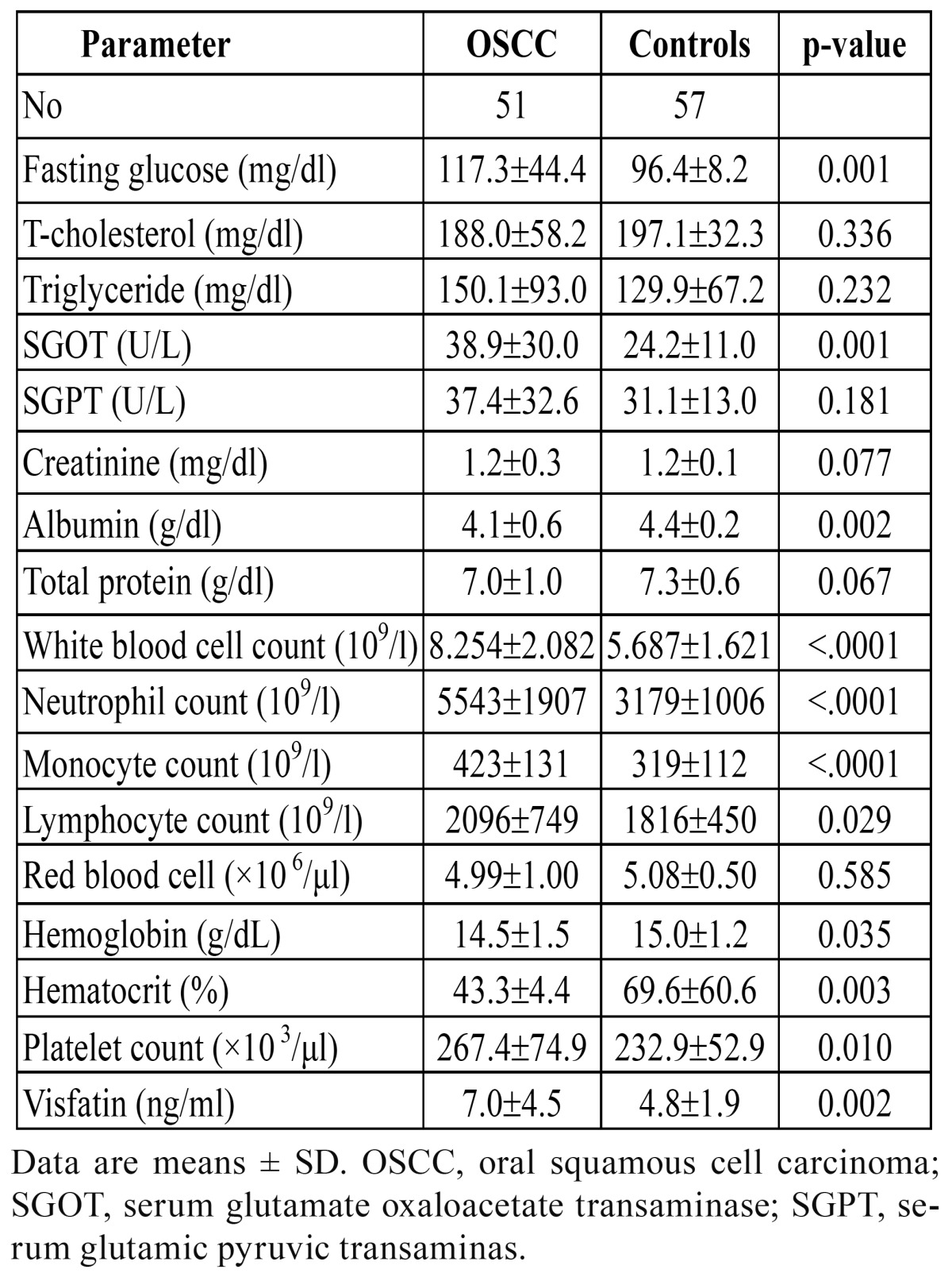 graphic file with name medoral-18-e180-t002.jpg