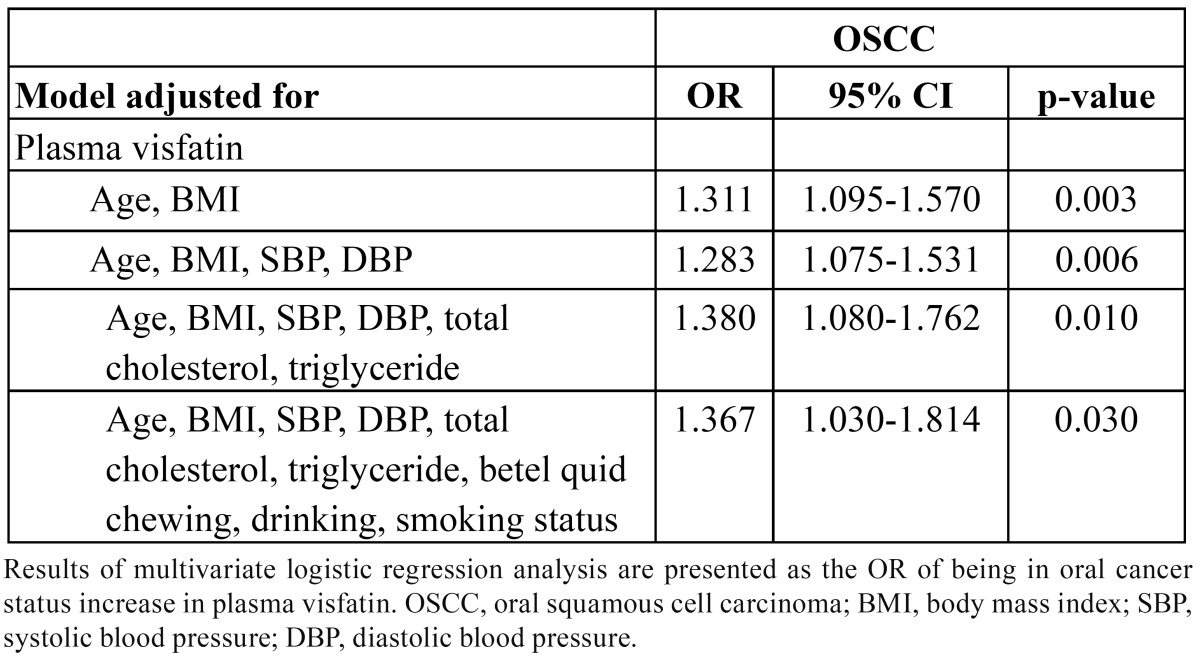 graphic file with name medoral-18-e180-t003.jpg