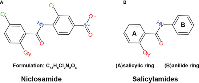 Figure 1