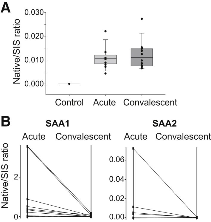 Figure 7