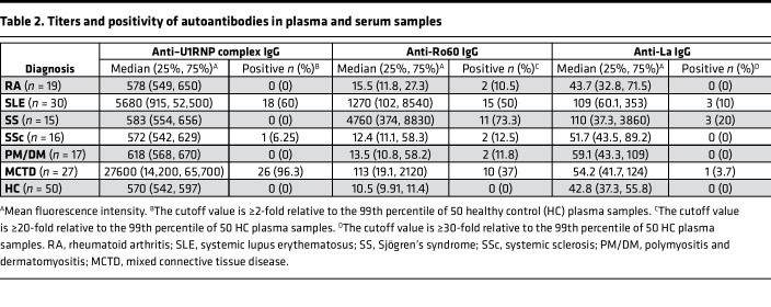 graphic file with name jciinsight-8-167799-g107.jpg