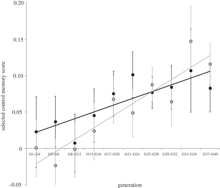 Figure 2.