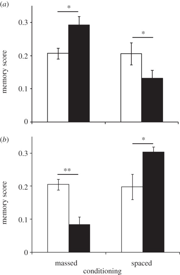 Figure 4.