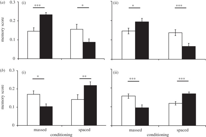 Figure 3.