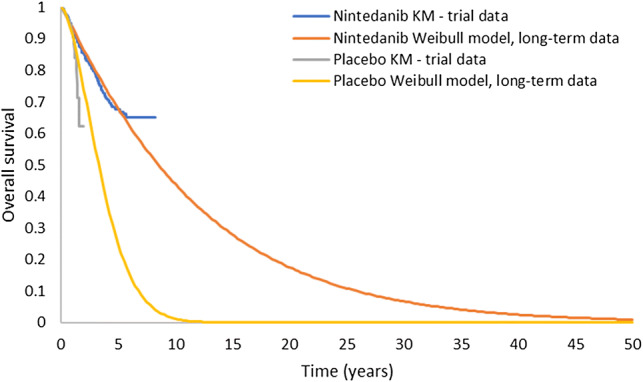 Fig. 2