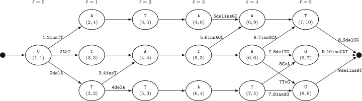 Fig. 4.