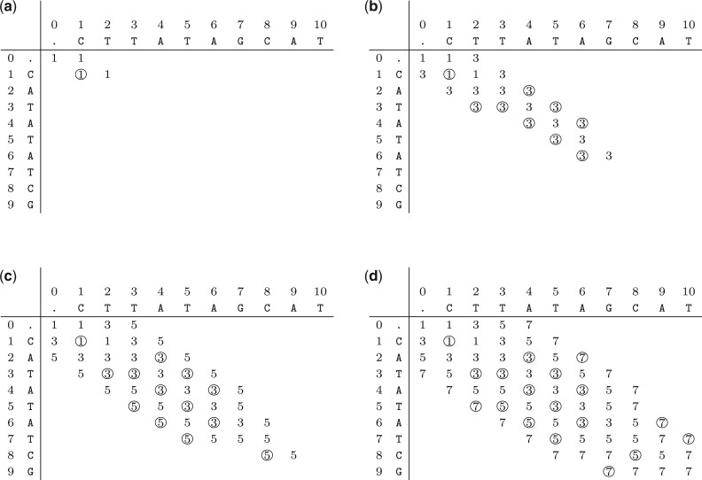 Fig. 3.