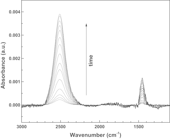 Fig.1