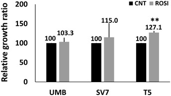 Figure EV3