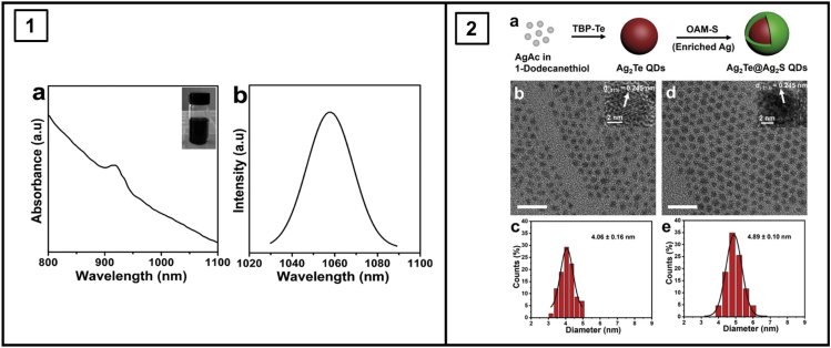 Figure 5