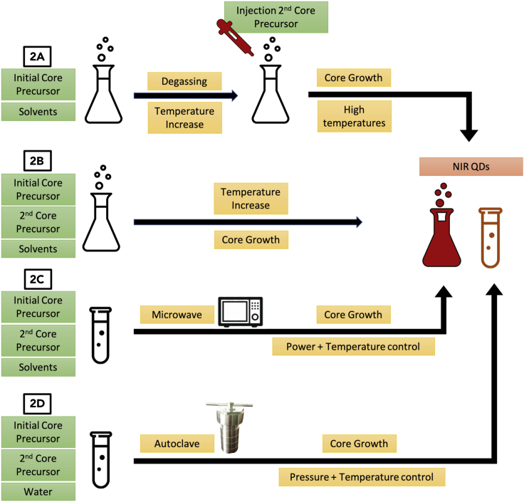 Figure 2