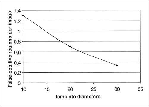 Fig. 10