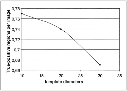 Fig. 9