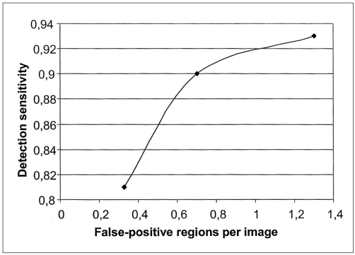 Fig. 11