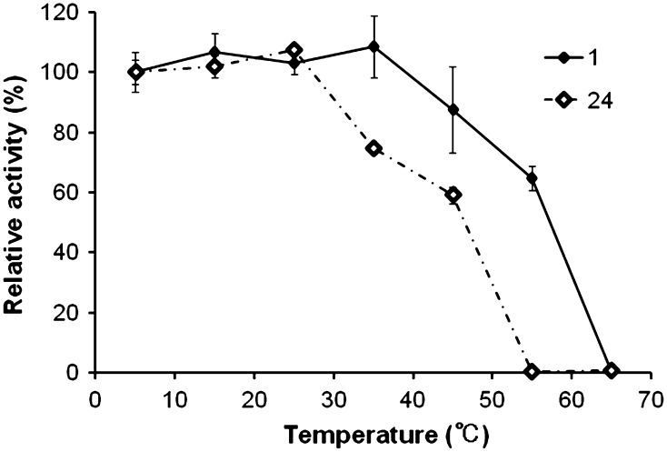 Fig. 4