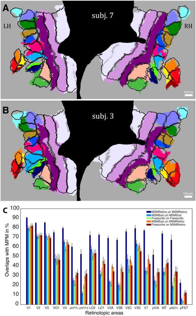 Fig. 7