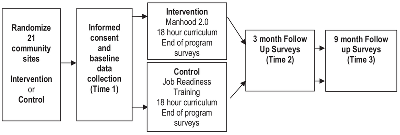 Fig. 2.