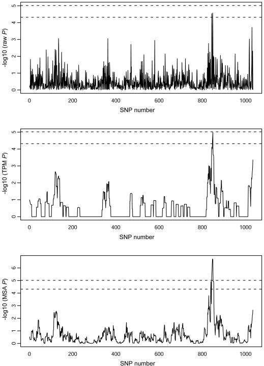 Figure  1