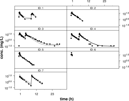 FIG. 1.