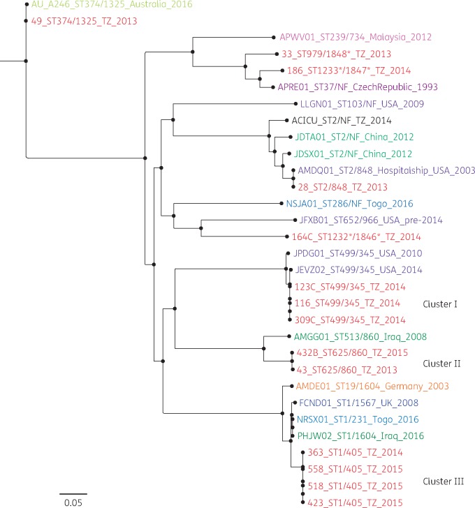 Figure 1.