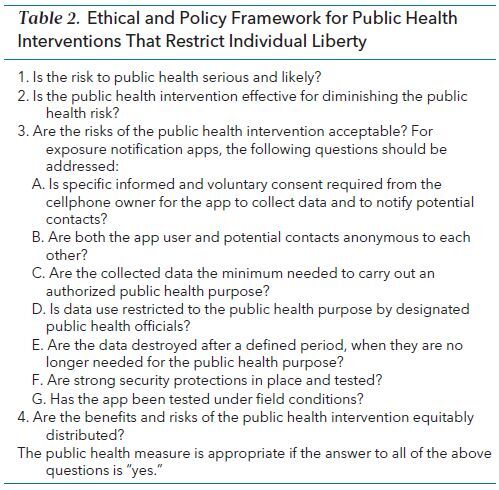 Table 2. Ethical and Policy Framework for Public Health Interventions That Restrict Individual Liberty