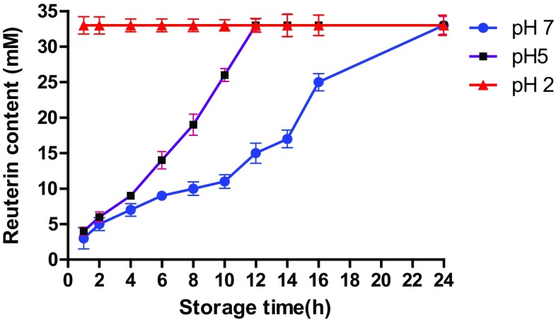 Fig. 3