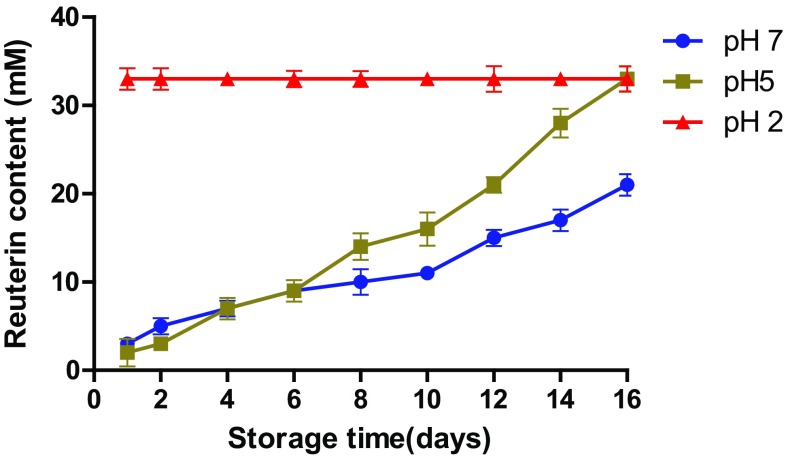 Fig. 4