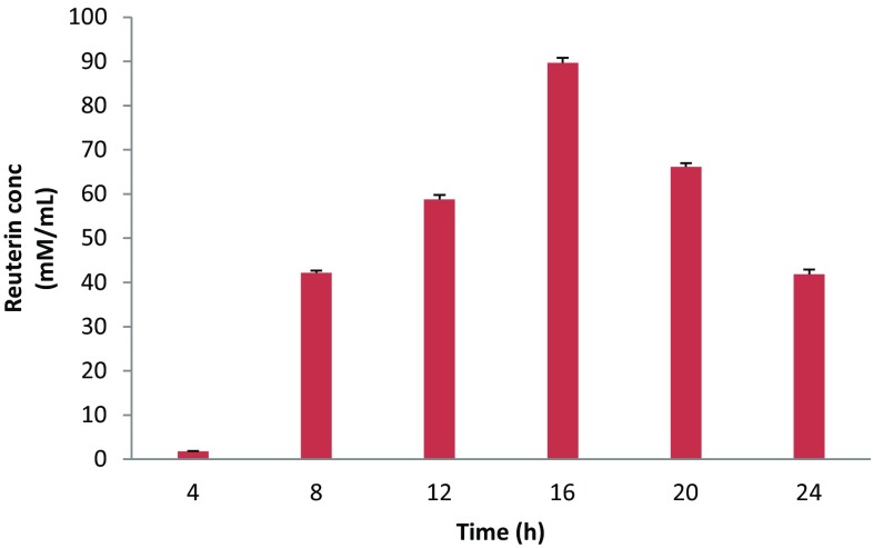 Fig. 1