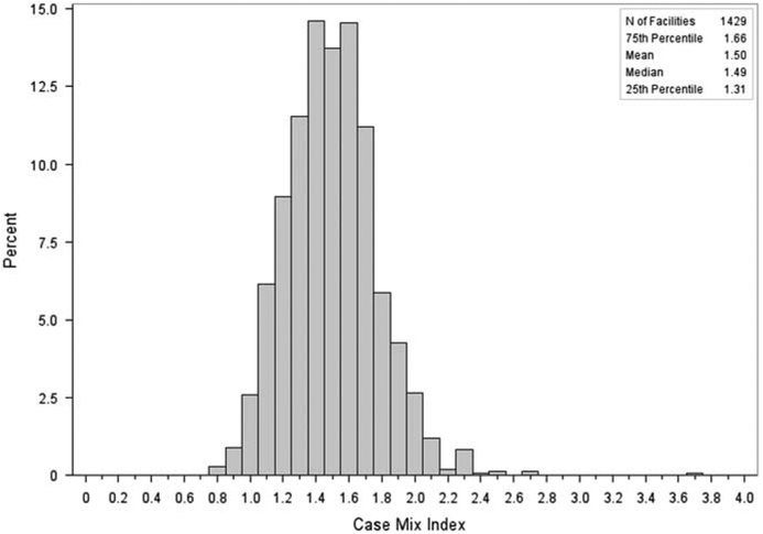 FIGURE 1.