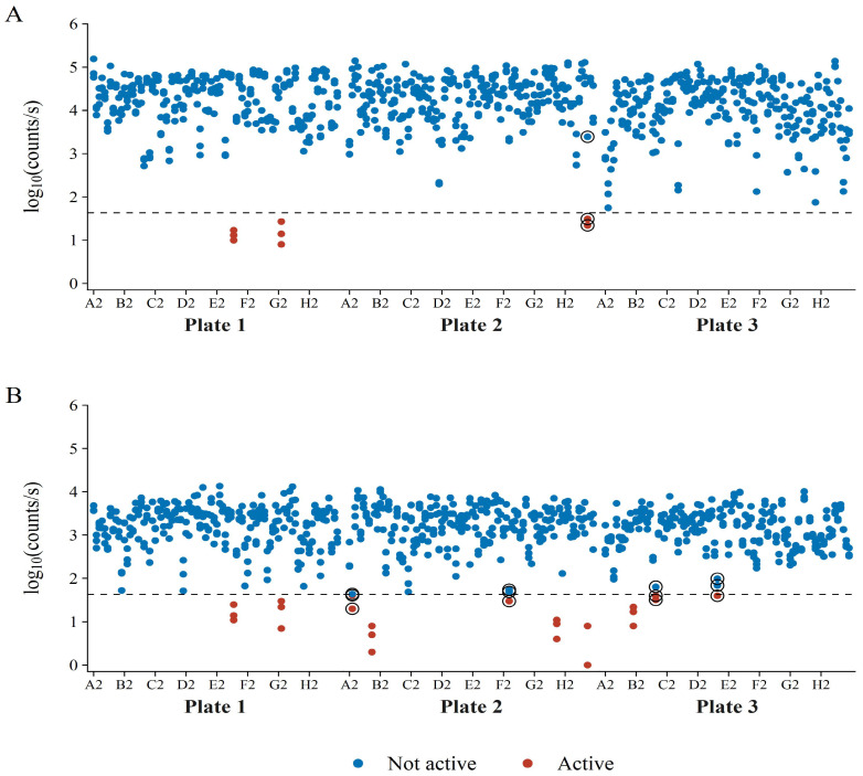 Figure 10