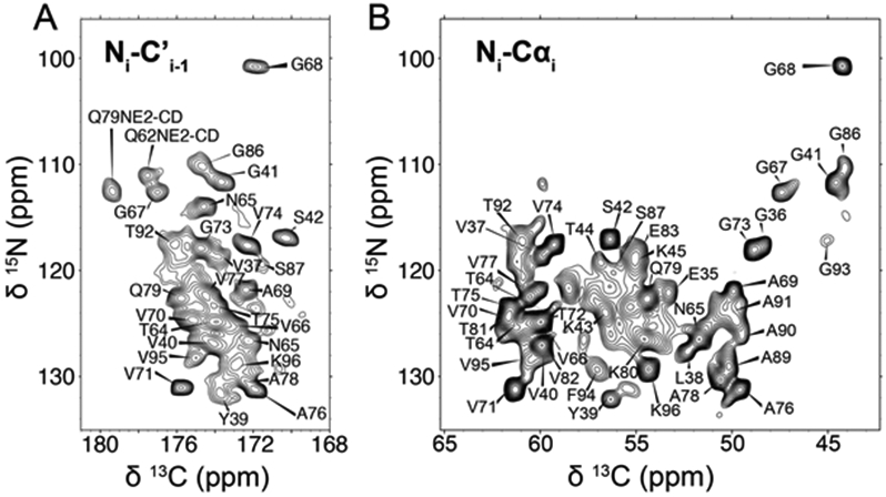 Figure 1: