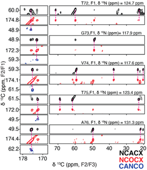 Figure 2: