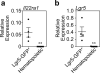 Extended Data Figure 8