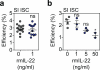 Extended Data Figure 3