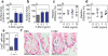 Extended Data Figure 10