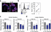 Extended Data Figure 4