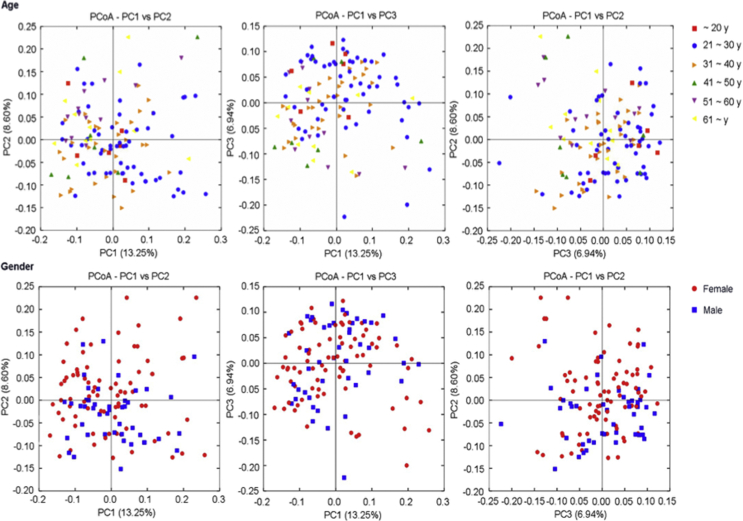 Supplementary Figure 1